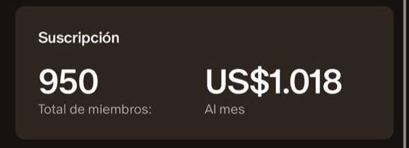 950 miembros, US$1.018 al mes