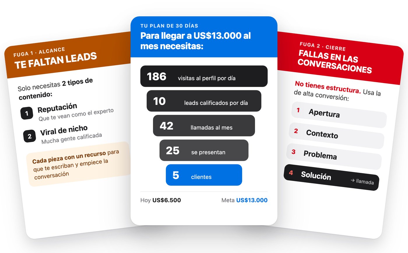 Ejemplo de plan de escalado: cuánto te falta para tu meta, qué te frena y cuántos clientes necesitas